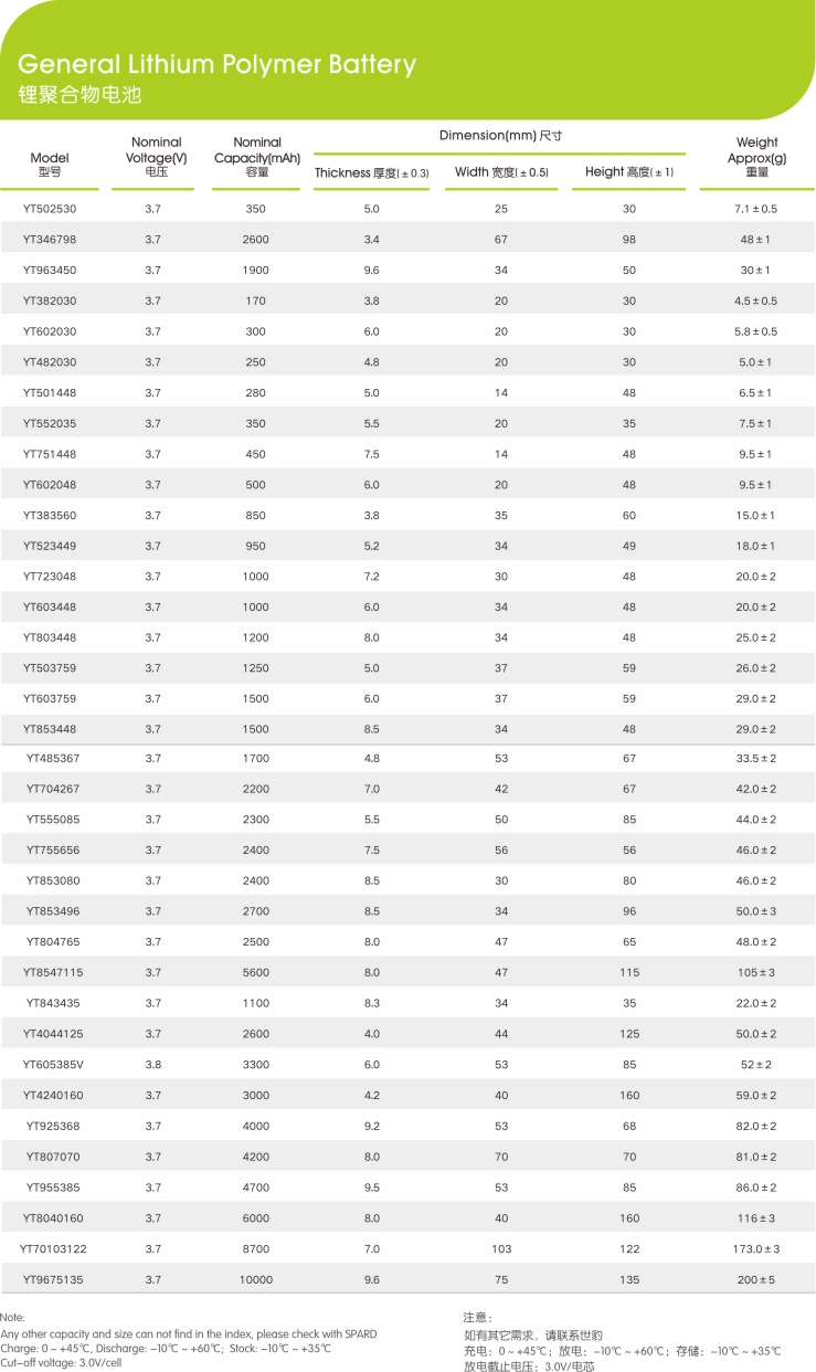 方形锂聚合物电芯型号参数,麻豆激情免费电影新能源,锂麻豆免费视频厂家,专业定制锂麻豆免费视频