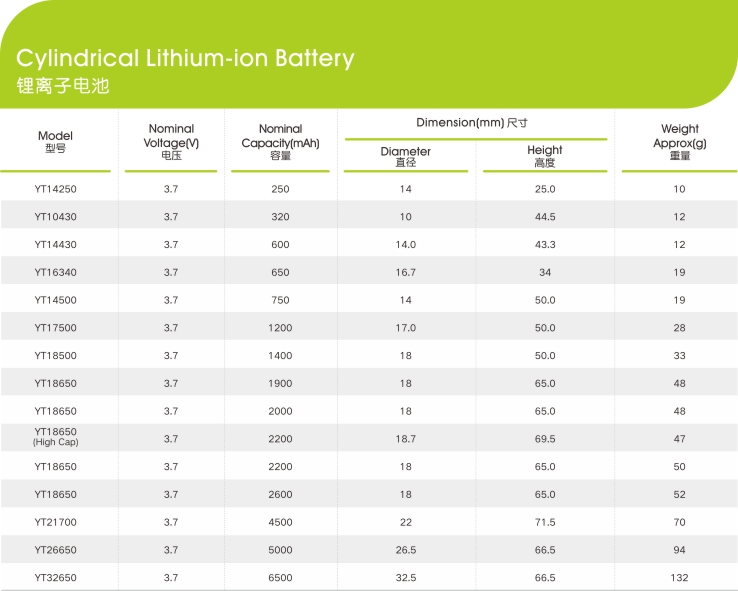 锂离子麻豆免费视频电芯参数,麻豆激情免费电影新能源,锂麻豆免费视频厂家,专业定制锂麻豆免费视频